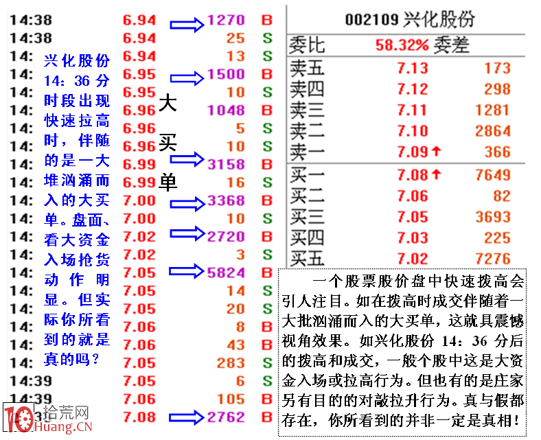 眼見不為實的各種各樣盤口案例詳解,拾荒網