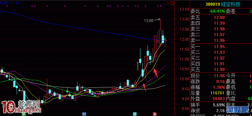 圖解比肩打板收益的方法：強勢股低吸與中線股低吸,拾荒網