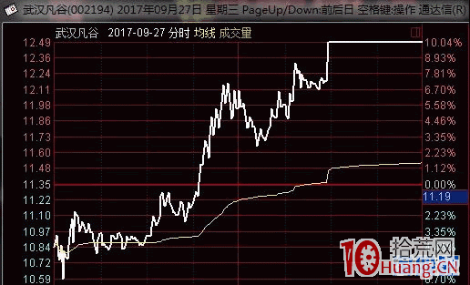 關於股票打板承接力（圖解）,拾荒網