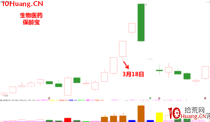 漲停板打板進階深度教程3：空間龍切換時的支線題材短線套利技術（圖解）,拾荒網