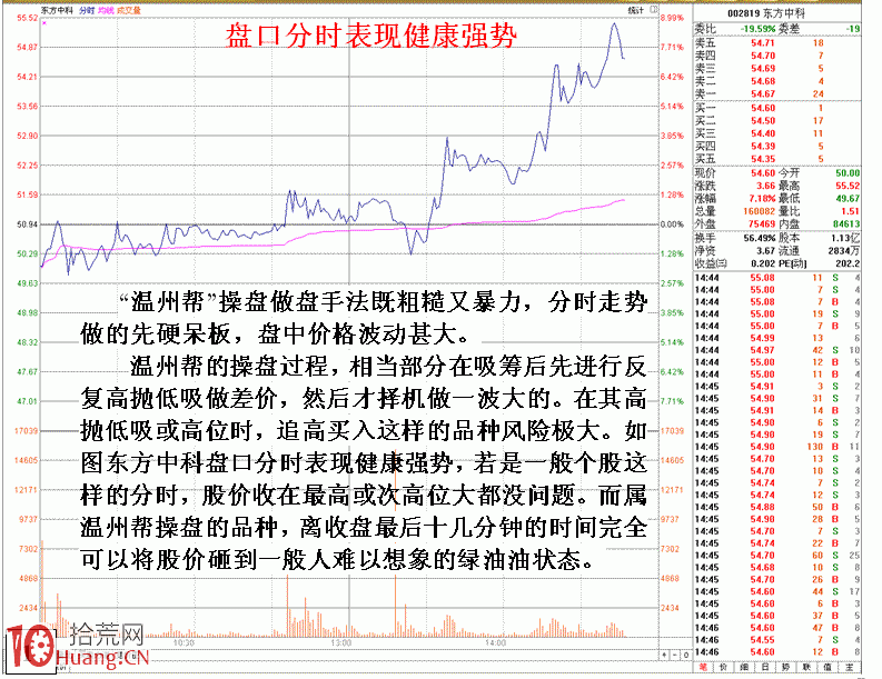 圖解溫州幫損招之尾盤惡毒連續砸盤出貨 圖解溫州幫損招之尾盤惡毒連續砸盤出貨,拾荒網
