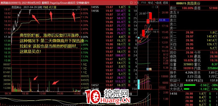 超短模式：弱轉強的判斷與買入（圖解）,拾荒網