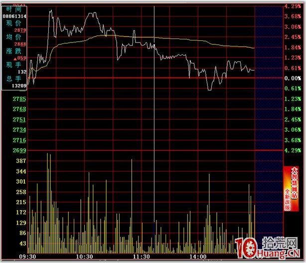 分時圖的絕佳買賣點 二,拾荒網