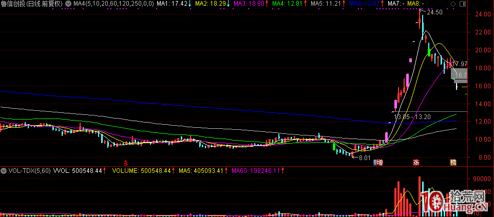 遊資與龍頭打板系列01：選股邏輯（圖解）,拾荒網