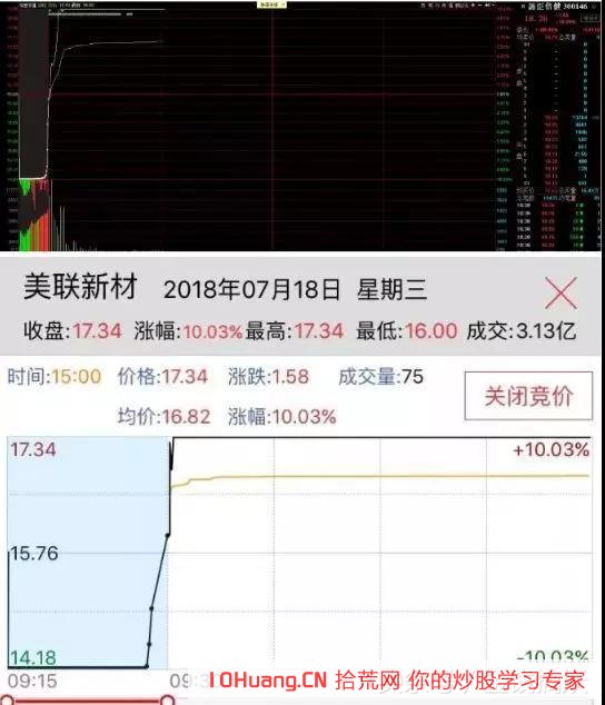 九大遊資戰法之股市法則二八定律和集合競價（圖解）,拾荒網