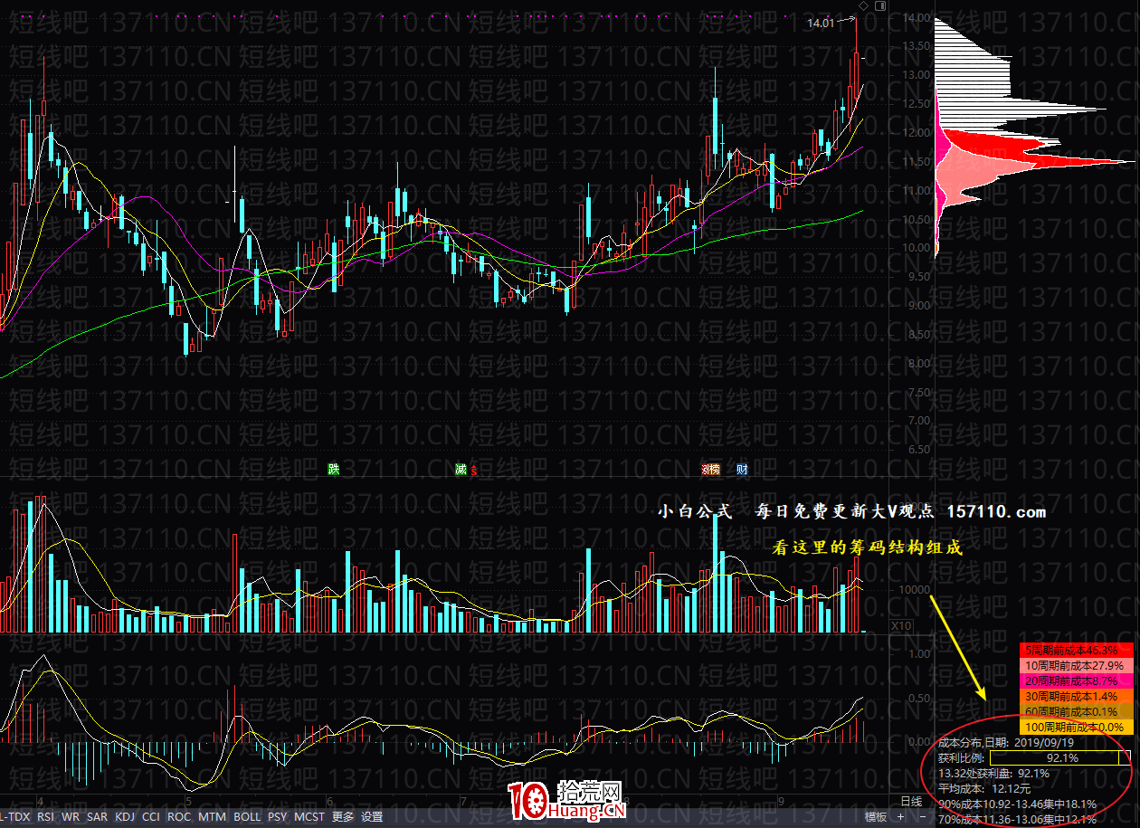 不死鳥韋一：股票補量的買點機會（圖解）,拾荒網