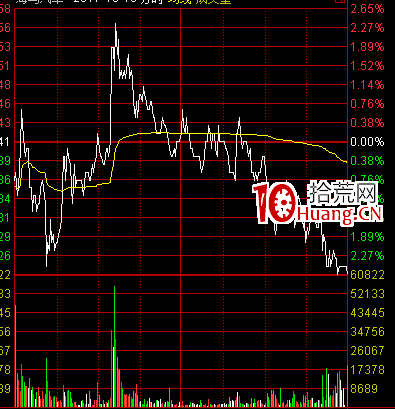 多種常見的分時圖的出貨形態(圖解) 多種常見的分時圖的出貨形態(圖解),拾荒網