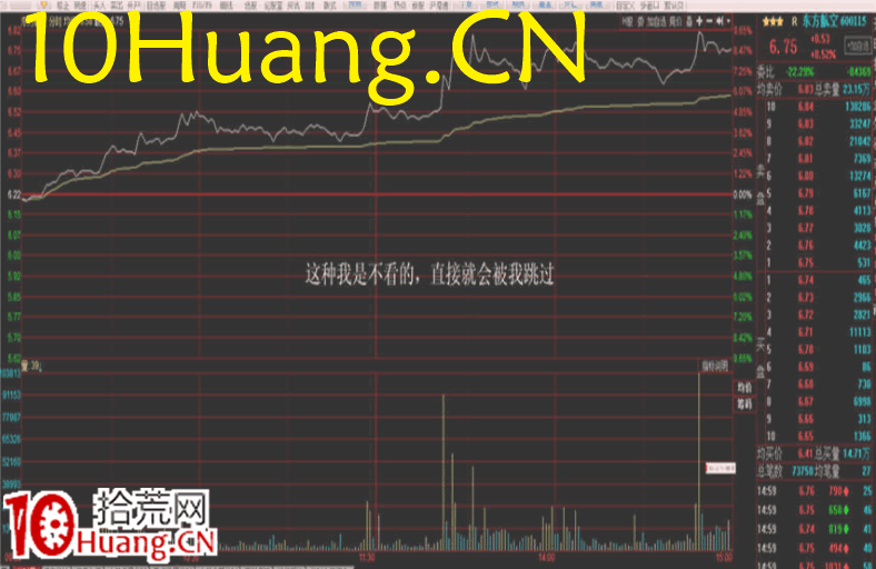 資金流戰法教程21:資金流派如何復盤(圖解) 資金流戰法教程21:資金流派如何復盤(圖解),拾荒網