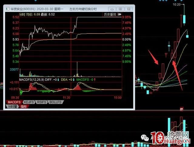 盤點4月六大牛股，它們是如何煉成的？原來秘密都在這裡面（圖解）,拾荒網