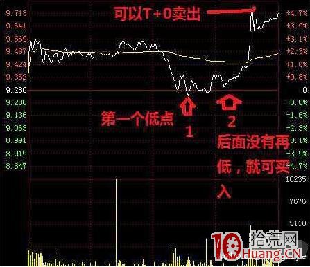 如何通過“T+0”把股票做成負成本（圖解）,拾荒網