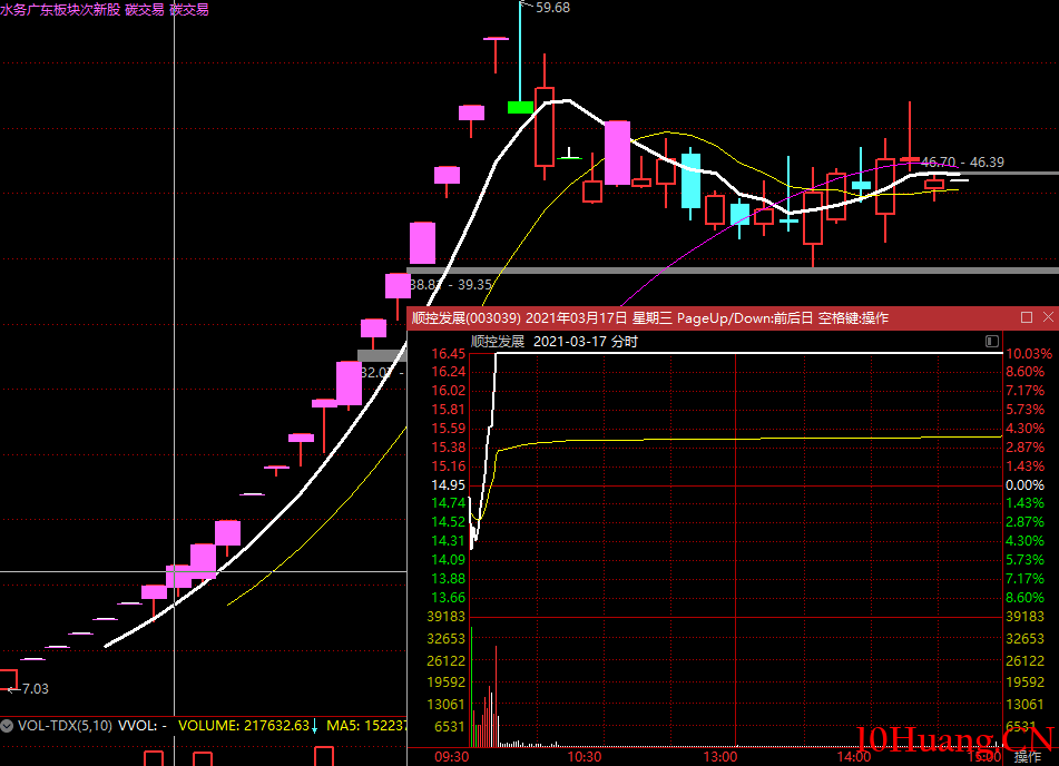 短線大神趙老哥的龍頭戰法語錄精讀 短線大神趙老哥的龍頭戰法語錄精讀,拾荒網