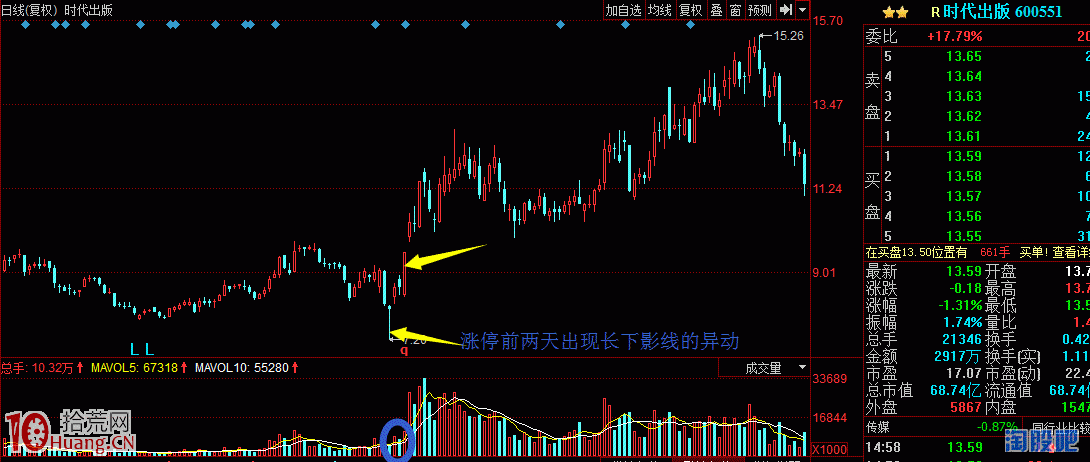 幹貨滿滿福利,書上學不到的抄底絕招:底部大陽起爆抓金牛! 幹貨滿滿福利,書上學不到的抄底絕招:底部大陽起爆抓金牛!,拾荒網