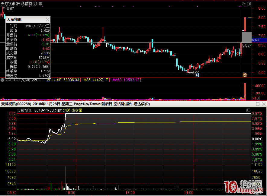 如何從拋壓的角度打首板隔日套利（圖解）,拾荒網