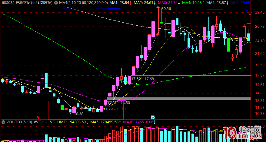 什麼樣的漲停首板股容易晉升為二板股呢? 什麼樣的漲停首板股容易晉升為二板股呢?,拾荒網