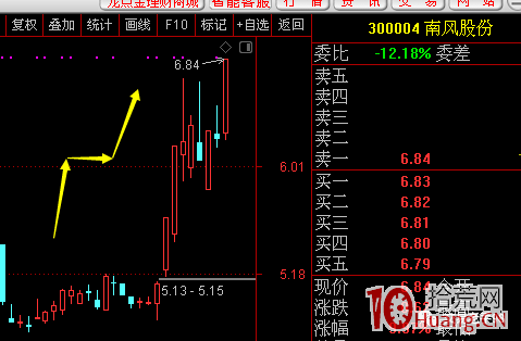 躺贏的N形戰法（圖解）,拾荒網