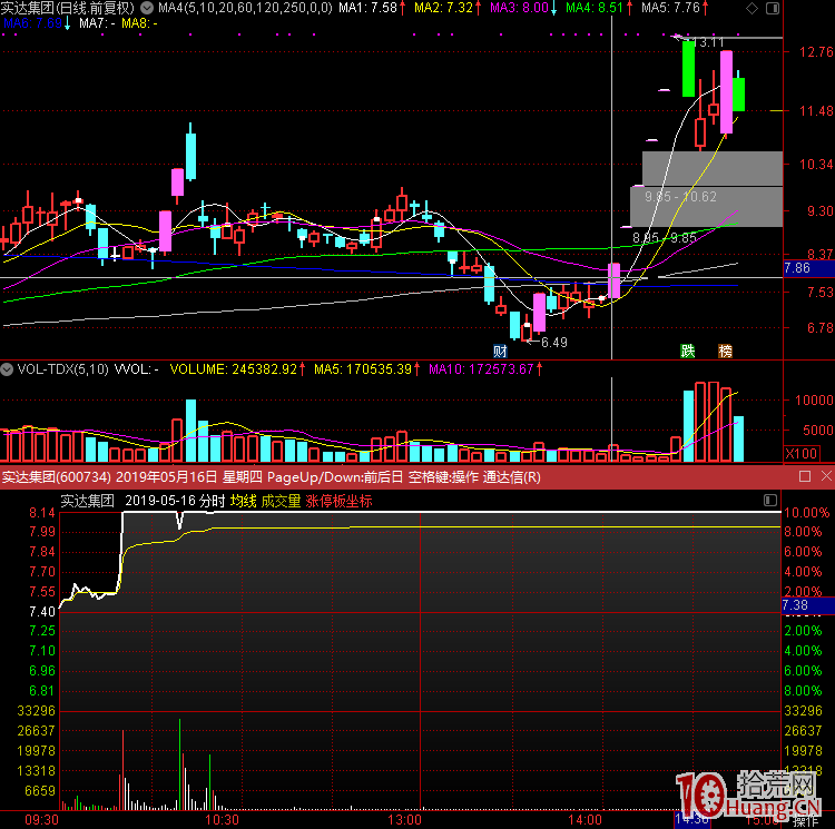 首板股一進二漲停板打板成功率較高模式，管住手，守株待兔（圖解）,拾荒網