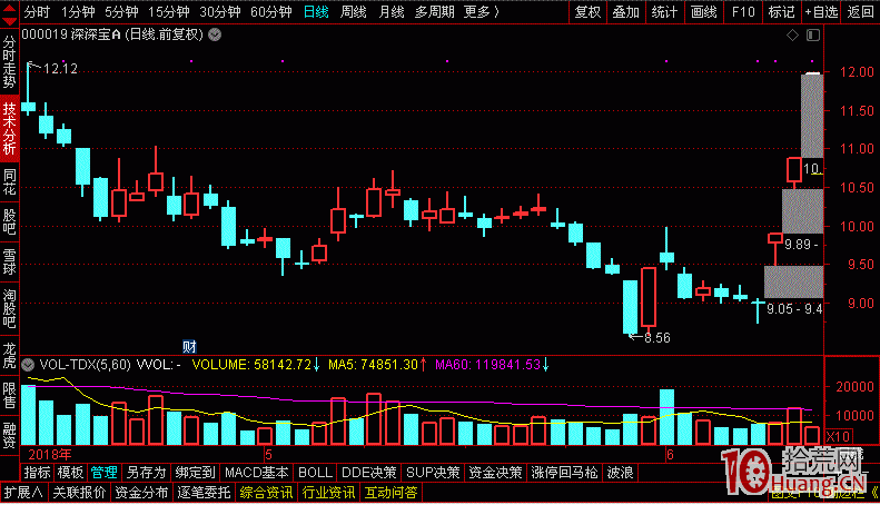 什麼是卡位龍頭？卡位龍頭的打板方法詳解,拾荒網