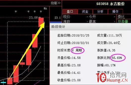 跌停板試盤是什麼(案例圖解) 跌停板試盤是什麼(案例圖解),拾荒網