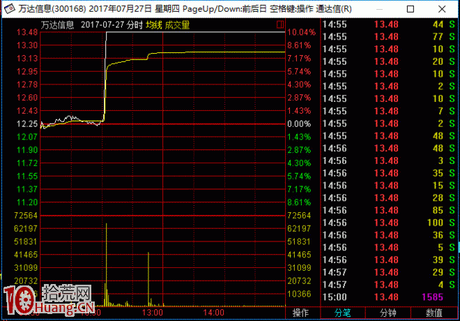 靈魂轉勢板的漲停板打板模型（圖解）,拾荒網