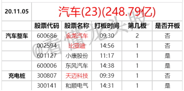 一個判斷題材要見頂或分歧的指標 深度教程（圖解）,拾荒網