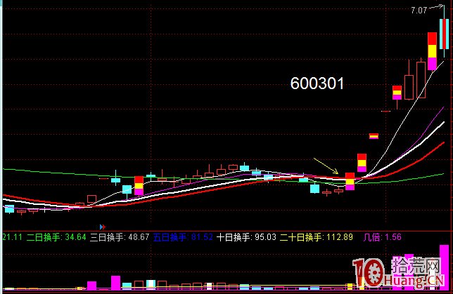 股票漲至前期頭部先洗盤再拉板模式（圖解）,拾荒網