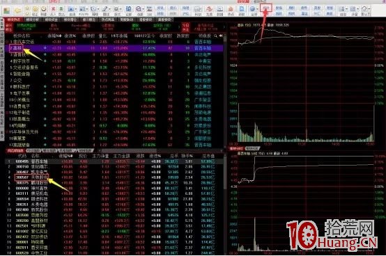 如何用好炒股軟件的“板塊指數”做強勢股復盤（圖解）,拾荒網