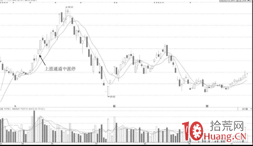加速通道中開盤沖漲停板形態的打板技巧（圖解）,拾荒網