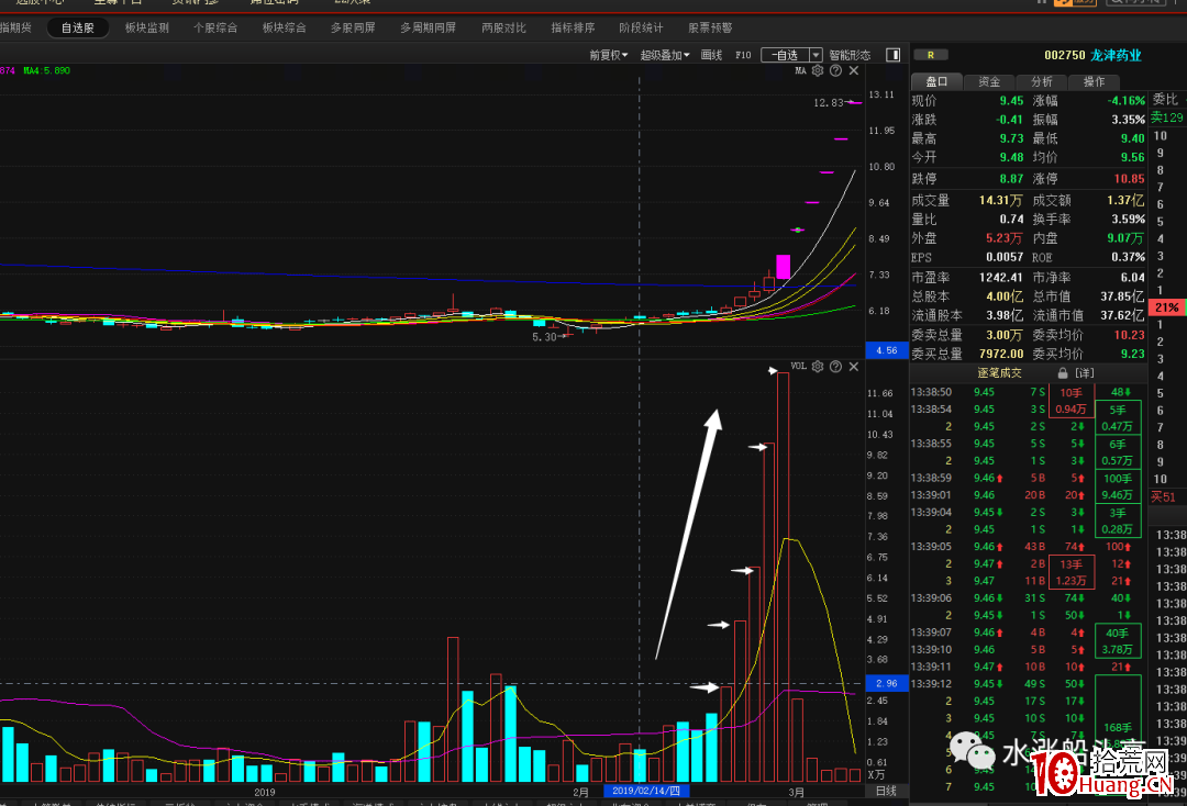 漲停板試盤(圖解) 漲停板試盤(圖解),拾荒網