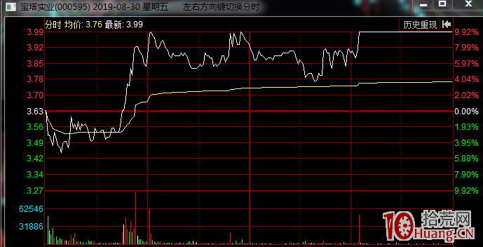 超短打板，分歧日你所不知道的（圖解）,拾荒網