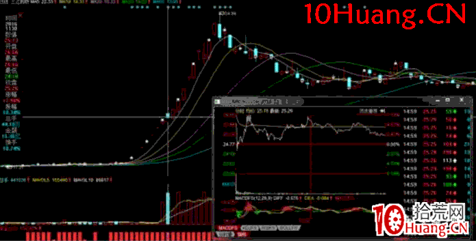 弱勢行情打板方法之焦點戰法深度教程7:焦點戰法實戰案例(圖解) 弱勢行情打板方法之焦點戰法深度教程7:焦點戰法實戰案例(圖解),拾荒網