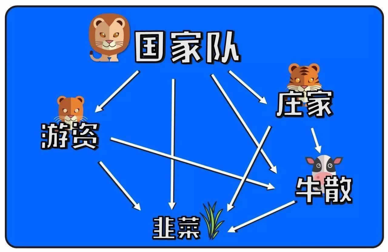 對話佛山綠景路!遊資江湖最全揭秘:“作手新一”“小鱷魚”牛在哪裡 對話佛山綠景路!遊資江湖最全揭秘:“作手新一”“小鱷魚”牛在哪裡,拾荒網