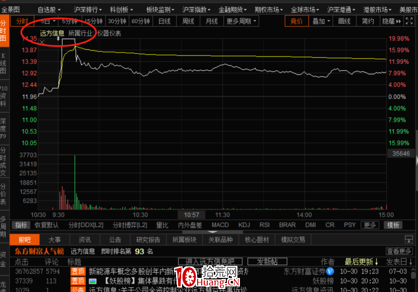 AI打板是什麼?(圖解) AI打板是什麼?(圖解),拾荒網