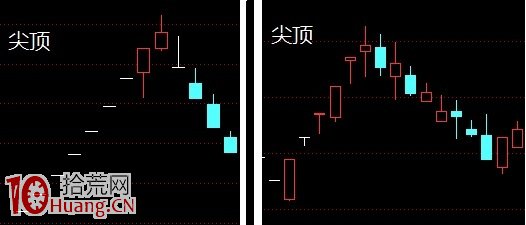 圖解連續漲停板超級強莊股的回調浪走勢 圖解連續漲停板超級強莊股的回調浪走勢,拾荒網