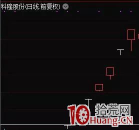 超短線資金博弈選股絕技：審美觀的養成與節奏控制（圖解）,拾荒網