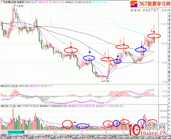 隔日超短分時戰法入門_27:縮量攻擊均線(圖解) 隔日超短分時戰法入門_27:縮量攻擊均線(圖解),拾荒網