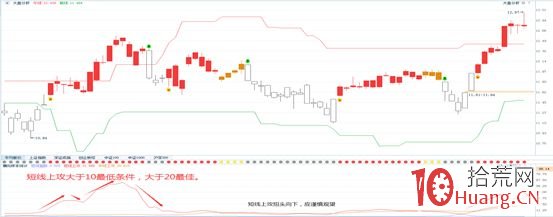 漲停板復制模型技術（圖解）,拾荒網
