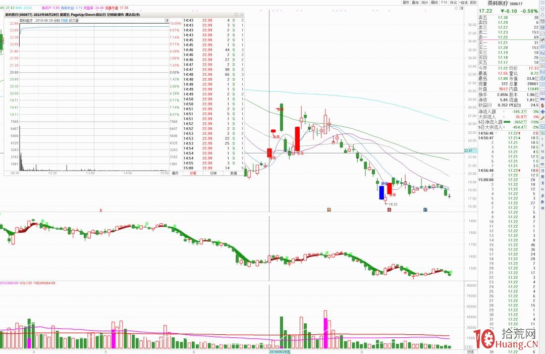 我的首板打板選股模式_5：競價搶籌戰法（圖解）,拾荒網