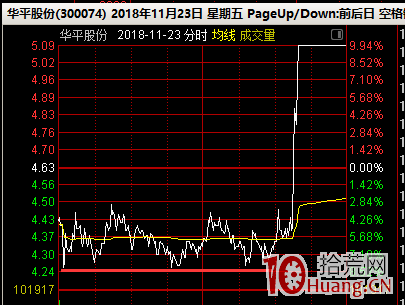 大長腿的分時承接力，與跌停板地天板的承接力（圖解）,拾荒網