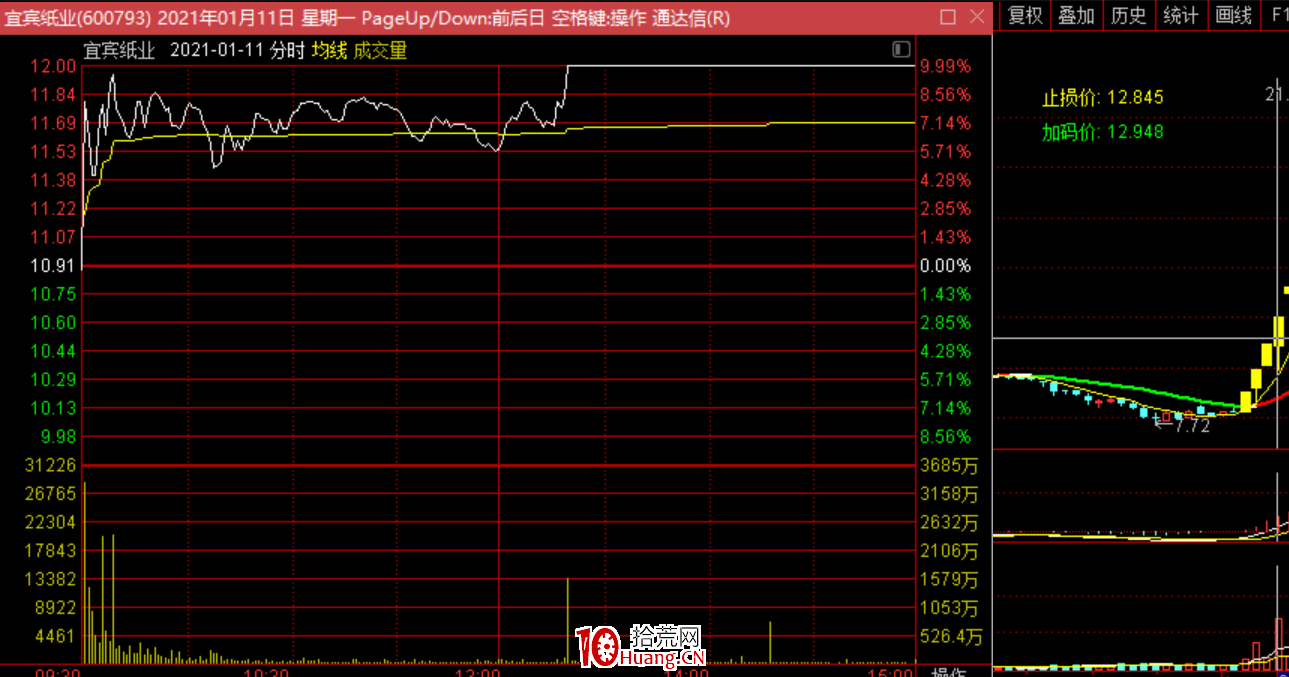 弱轉強！所謂事出反常必有妖有道理嗎？（圖解）,拾荒網
