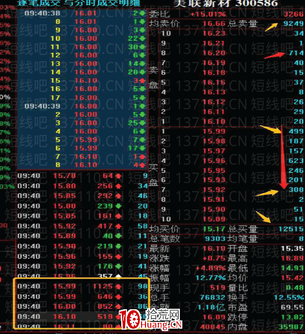 [大師兄抓板]短線系統深度教程12：如何賣在分時高點，如何買在分時低點（圖解）,拾荒網