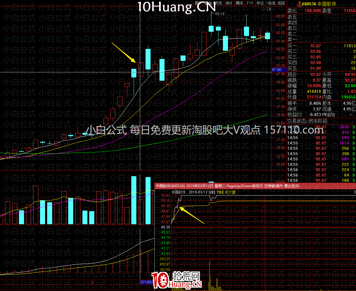 亂世浮生：漲停加一陽半路模式（圖解）,拾荒網