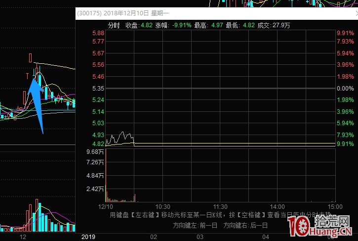 什麼漲停板容易爛板大面 什麼時候轉折(圖解) 什麼漲停板容易爛板大面 什麼時候轉折(圖解),拾荒網