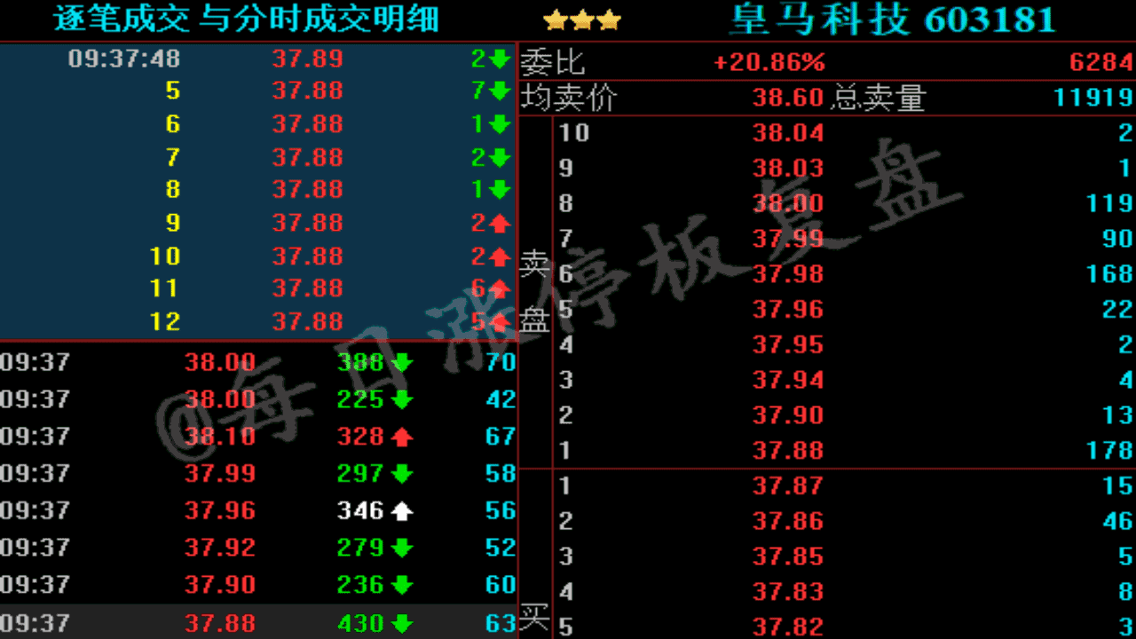 龍頭股打板技術系統課程_第5講:如何判斷分時低點以做低吸或者抄底(圖解) 龍頭股打板技術系統課程_第5講:如何判斷分時低點以做低吸或者抄底(圖解),拾荒網
