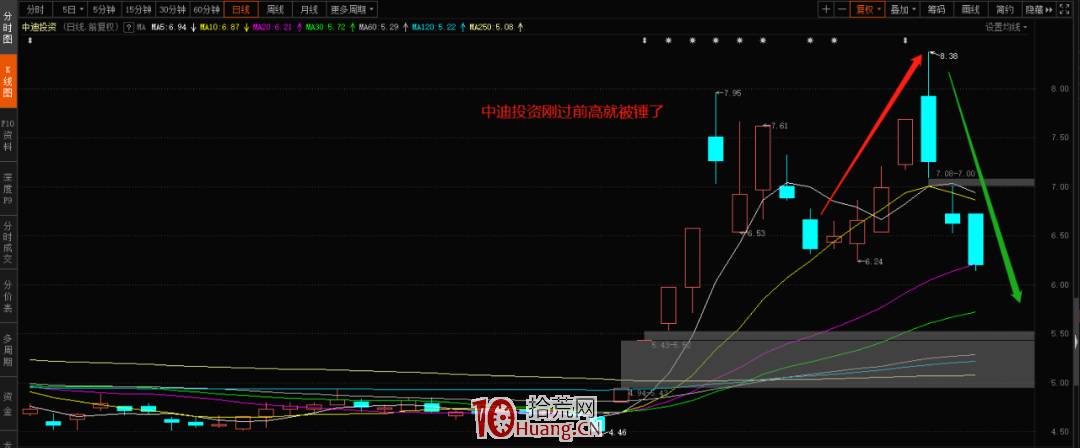 周期的屬性(圖解) 周期的屬性(圖解),拾荒網