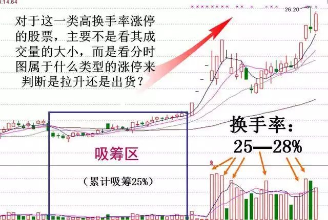 怎麼看縮量漲停板與放量漲停板(圖解) 怎麼看縮量漲停板與放量漲停板(圖解),拾荒網