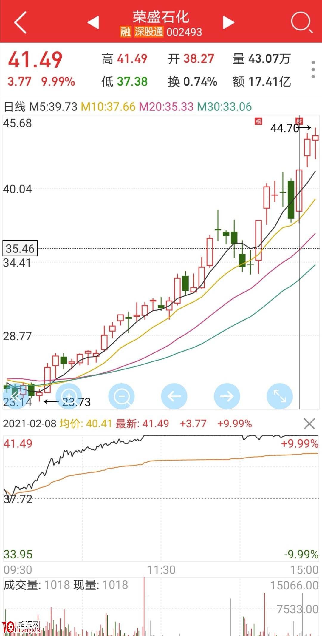 機構盤口痕跡:如何在盤中,通過盤口看出,可能是機構在買入?(圖解) 機構盤口痕跡:如何在盤中,通過盤口看出,可能是機構在買入?(圖解),拾荒網