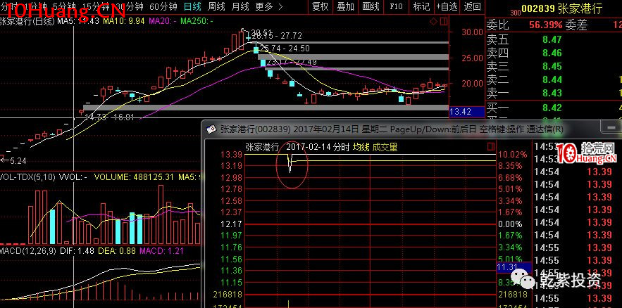 遊資大神退學炒股2017-2018年一年88倍之旅的交割單附圖復盤(第一部分) 遊資大神退學炒股2017-2018年一年88倍之旅的交割單附圖復盤(第一部分),拾荒網