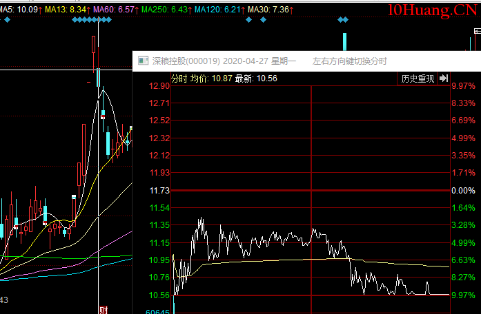 空間板戰法之:出現妖股後的空間板怎麼玩?深度教程(圖解) 空間板戰法之:出現妖股後的空間板怎麼玩?深度教程(圖解),拾荒網