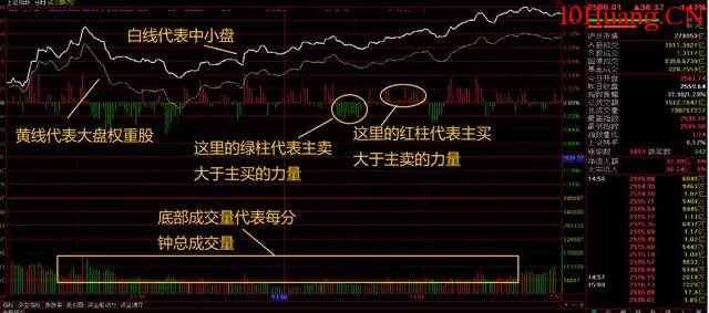 盤口盯盤,你可能錯過的六大秘密(圖解) 盤口盯盤,你可能錯過的六大秘密(圖解),拾荒網