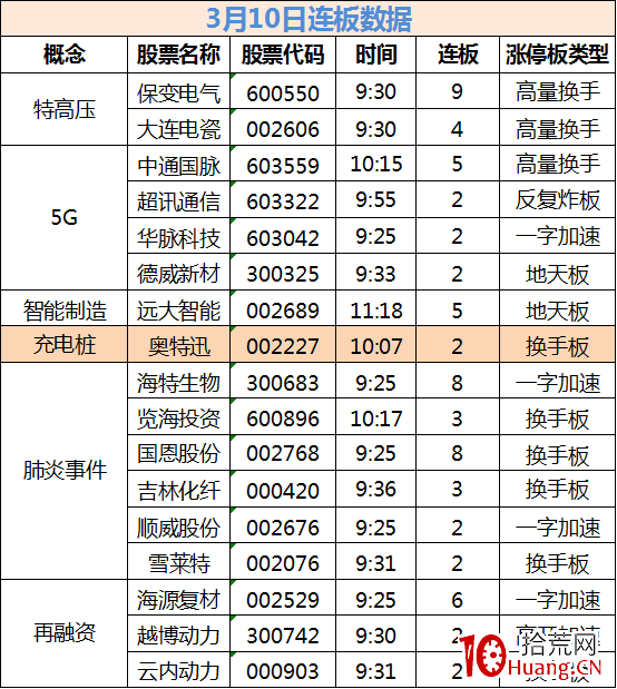 漲停板打板進階深度教程3：空間龍切換時的支線題材短線套利技術（圖解）,拾荒網
